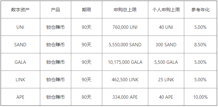 欧意最新版本 app：安全稳定的数字货币交易平台，0 手续费买卖